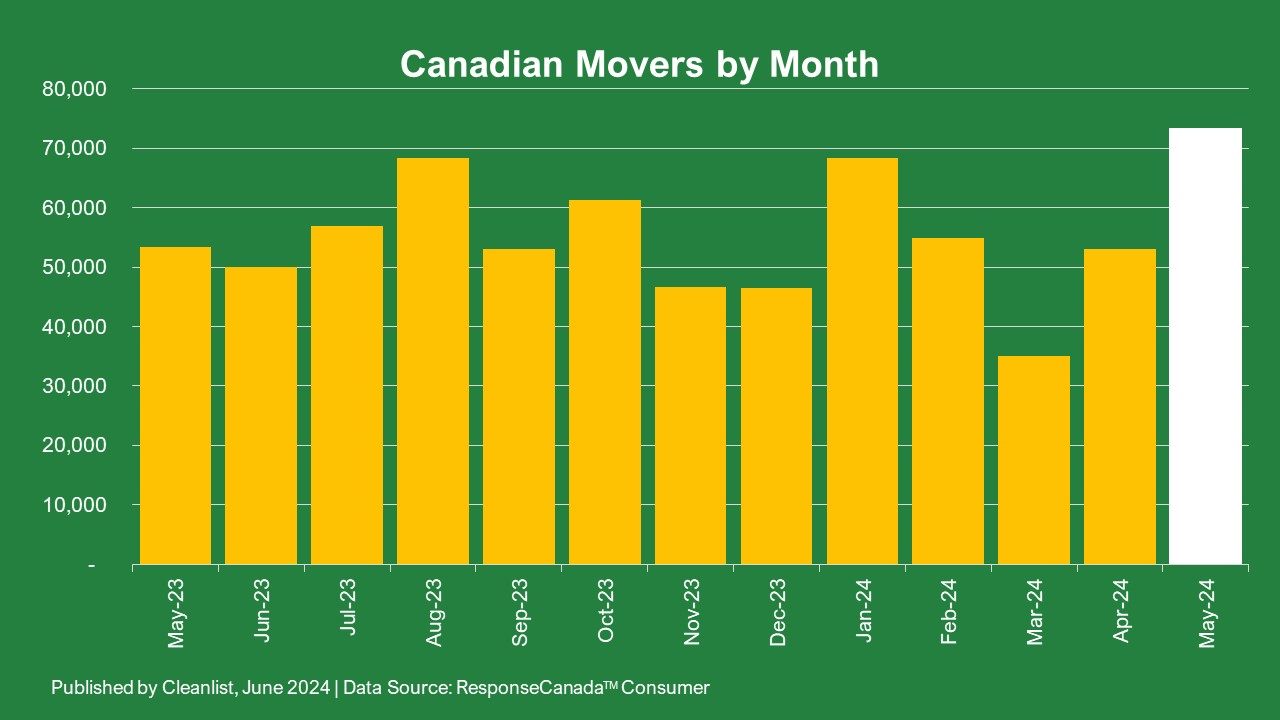 2024 06 06 Movers